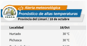 CEAZA pronostica altas temperaturas para este sábado en valles interiores y algunos valles costeros de la región.