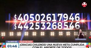 Teletón 2025 recaudó más de 44 mil millones de pesos, superando ampliamente la meta para este año.