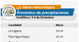 Se pronostican precipitaciones en cordillera para esta semana en la Región de Coquimbo.