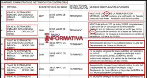 ¿SON JUSTAS LAS SANCIONES DE LA MUNICIPALIDAD DE COMBARBALÁ A QUIENES VIAJARON AL EXTRANJERO CON LICENCIA MEDICA?