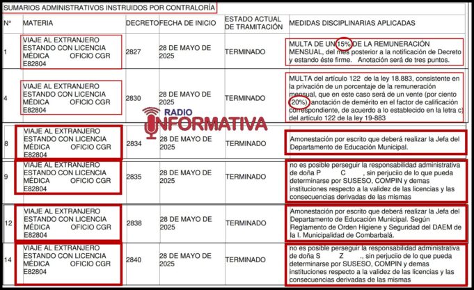 SUMARIOS VIAJES AL EXTRANJERO
