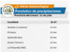 HASTA 31 MM EN COMBARBALA: CEAZA pronostica precipitaciones para este viernes 31 de julio.