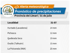 HASTA 31 MM EN COMBARBALA: CEAZA pronostica precipitaciones para este viernes 31 de julio.